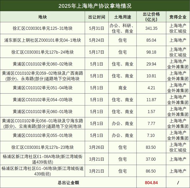 _滨江揽秀城_滨江半岛揽江府地址