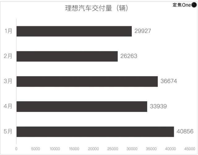 _新造车5月再洗牌：问界回前三，小米守第五_新造车5月再洗牌：问界回前三，小米守第五