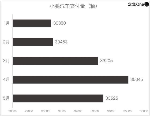 新造车5月再洗牌：问界回前三，小米守第五__新造车5月再洗牌：问界回前三，小米守第五