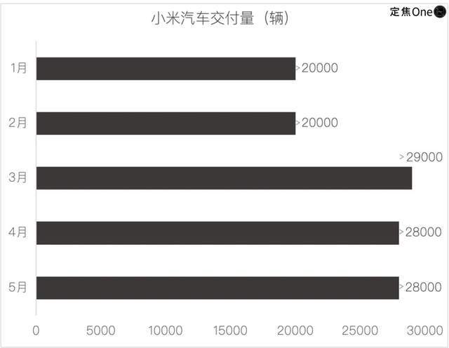 新造车5月再洗牌：问界回前三，小米守第五__新造车5月再洗牌：问界回前三，小米守第五