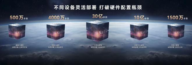 8999元！荣耀Magic V5发布，但这个AI杀招国内没有