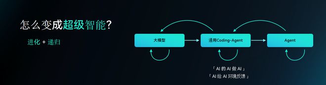 对话李志飞：AIGC第一股不做模型搞AI硬件，他是怎么想的？