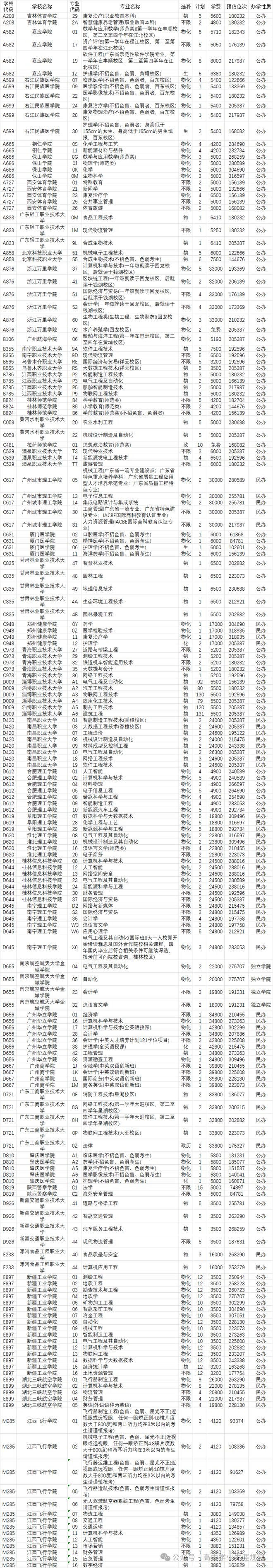 _山东省高考平行志愿投档规则_山东平行志愿录取顺序