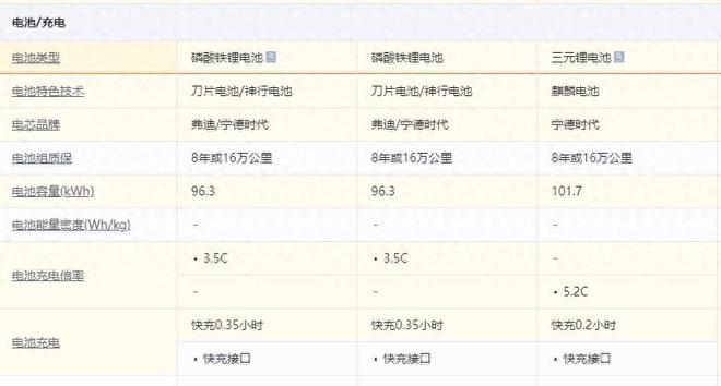 小米YU7都用上刀片电池了，为什么不支持比亚迪的兆瓦闪充？