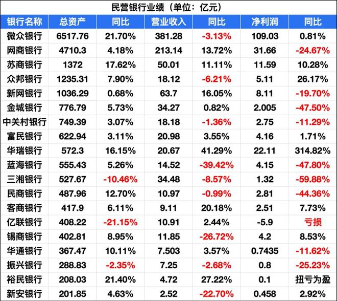 区域小银行业绩承压，蓝海银行面临八周年大考