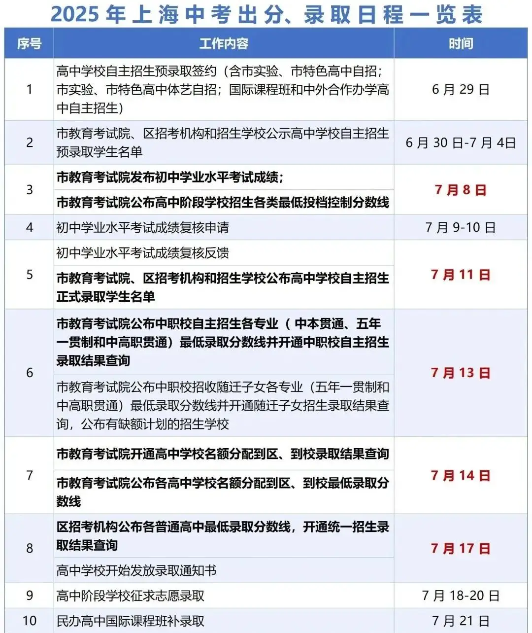 中考学霸分数_中考学霸高考学渣_