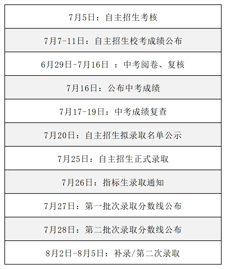 中考学霸高考学渣__中考学霸分数