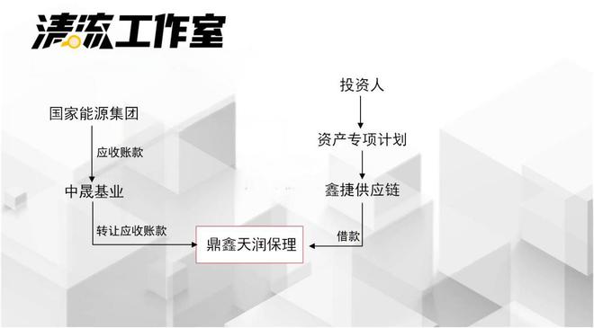 清流｜浙江中涌连环案：42亿产品暴雷只是其中一环，诈骗集团狡兔三窟，敛财资金去向成谜