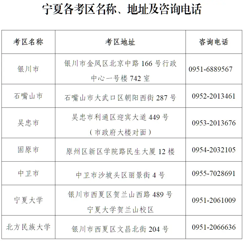 宁夏各类考试时间表__宁夏考试时间表