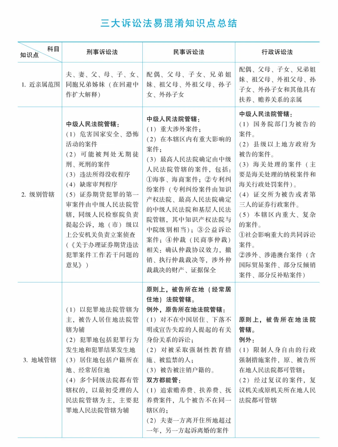 划重点要考是什么段子_划重点和考点哪个好_