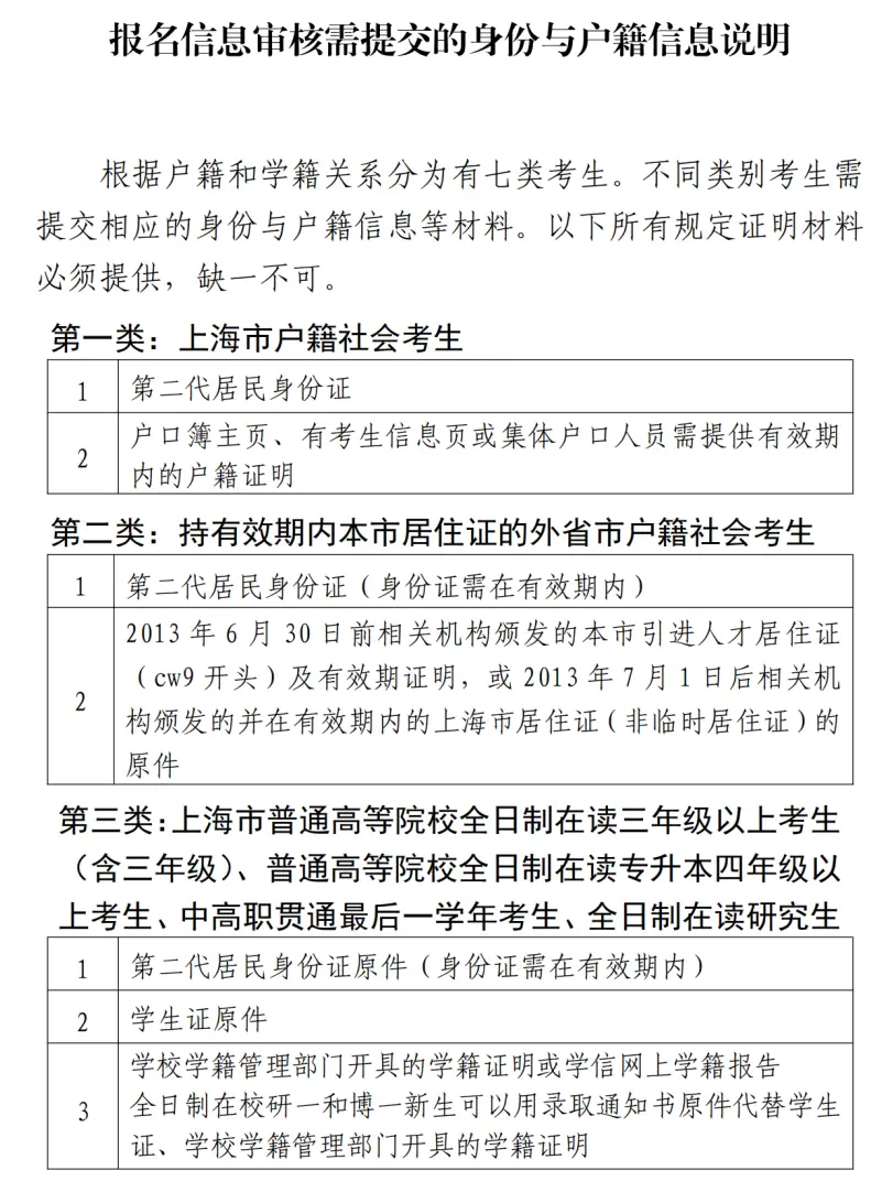 上海小学教师资格证报考_上海小学资格证报考条件_