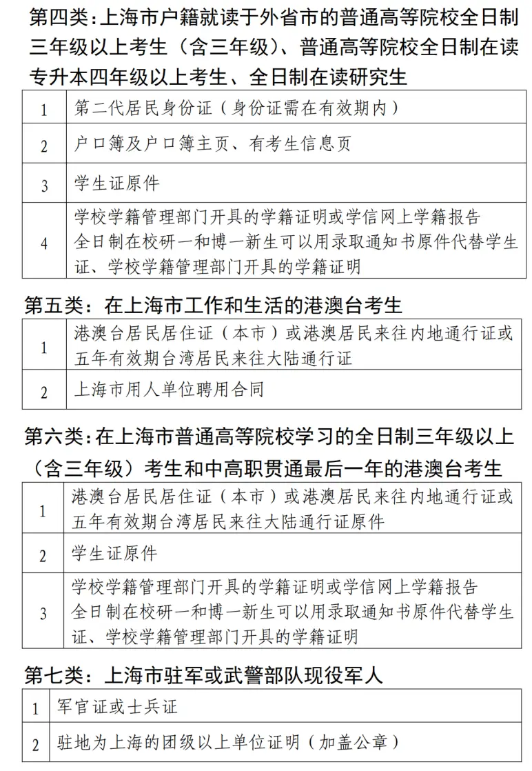 上海小学教师资格证报考_上海小学资格证报考条件_