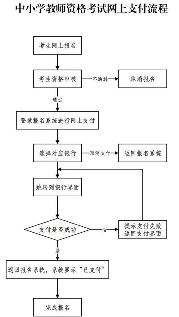 上海小学教师资格证报考__上海小学资格证报考条件
