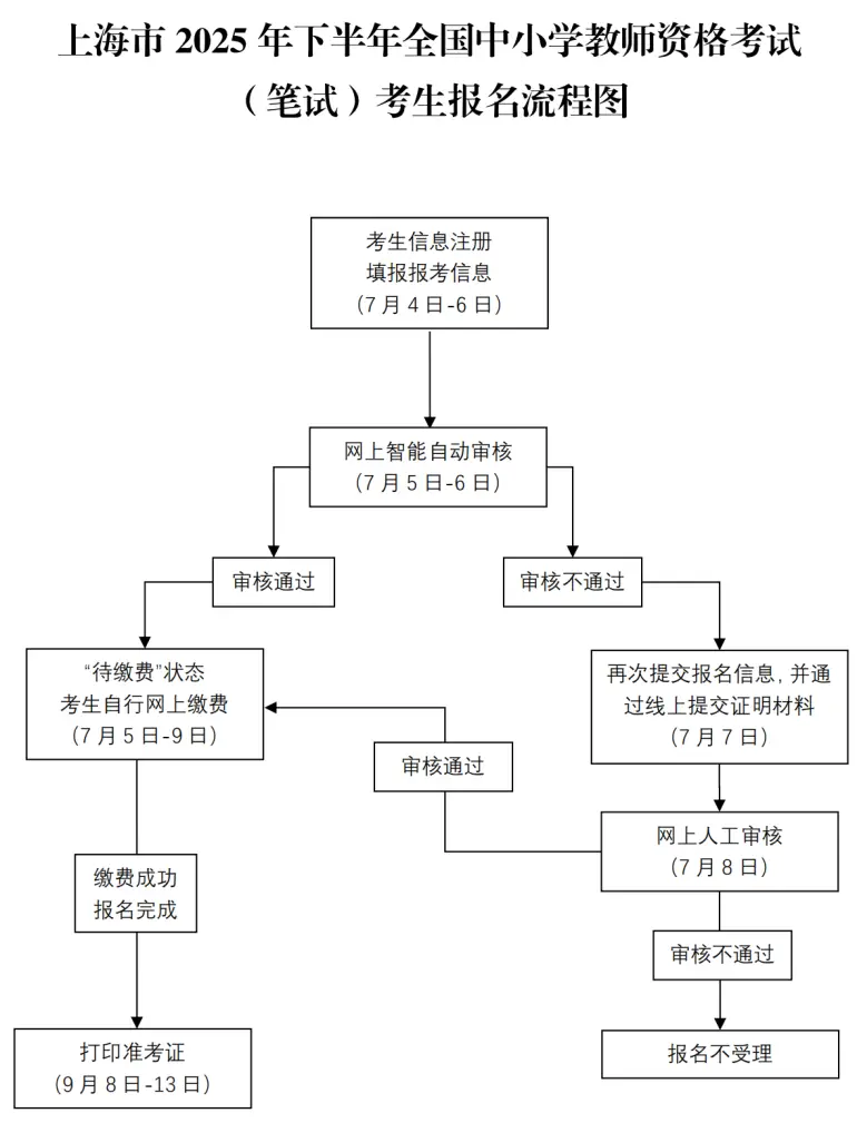 _上海小学教师资格证报考_上海小学资格证报考条件