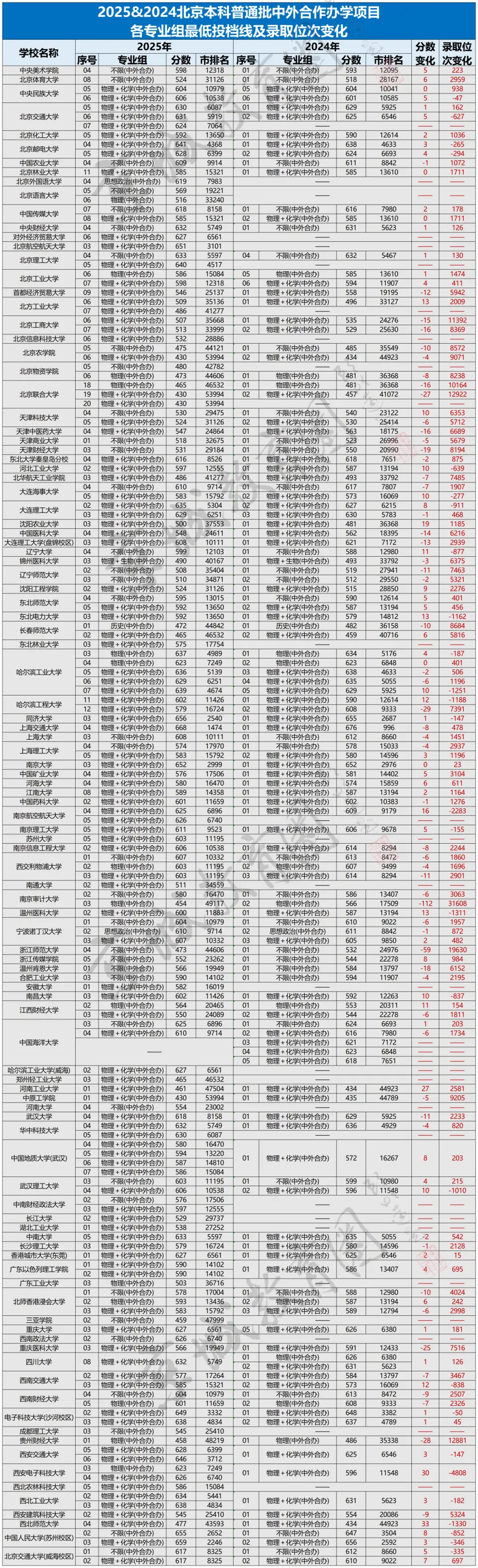 杀疯了！这条升学赛道热度暴涨！中产家长理性“吃瓜”