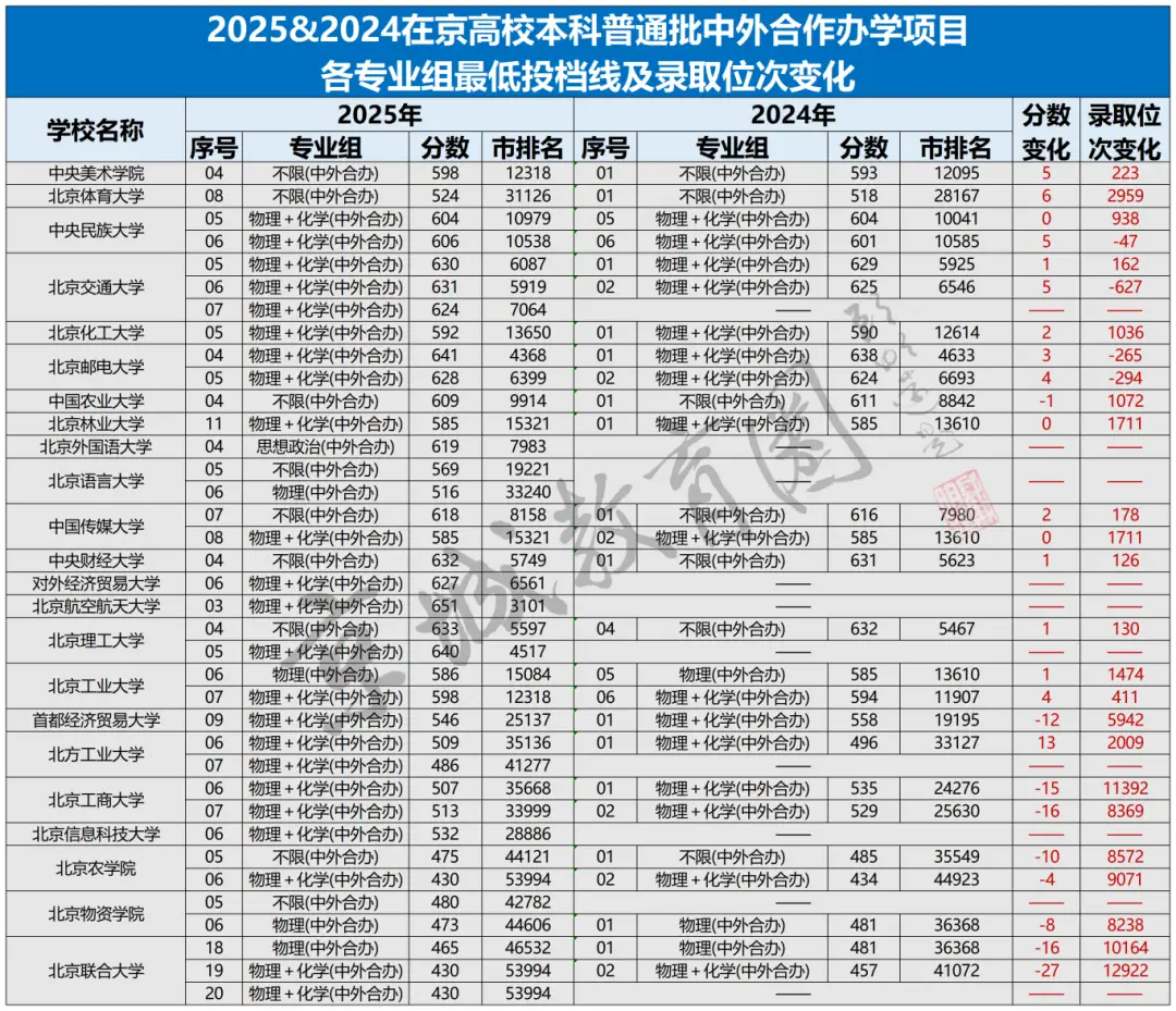 杀疯了！这条升学赛道热度暴涨！中产家长理性“吃瓜”__杀疯了！这条升学赛道热度暴涨！中产家长理性“吃瓜”