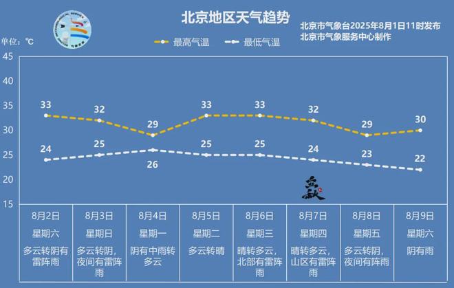 北京西部大雨__北部局部暴雨