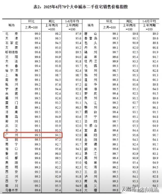 _广州楼市暴跌最厉害的板块将是_广州楼盘崩盘最新消息