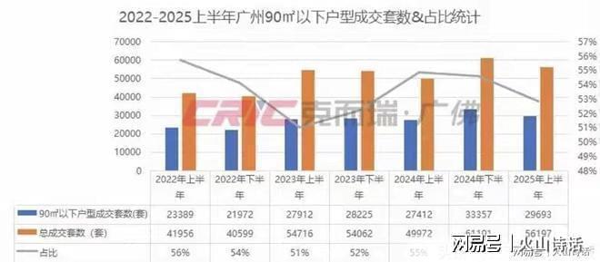 _广州楼市暴跌最厉害的板块将是_广州楼盘崩盘最新消息