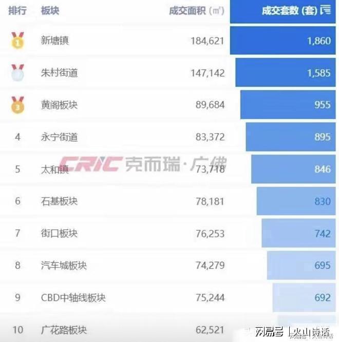 广州楼市暴跌最厉害的板块将是_广州楼盘崩盘最新消息_