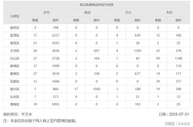 _广州楼盘崩盘最新消息_广州楼市暴跌最厉害的板块将是