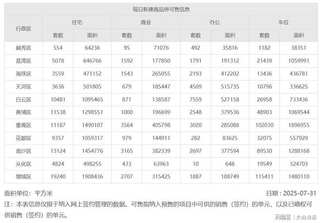 _广州楼市暴跌最厉害的板块将是_广州楼盘崩盘最新消息
