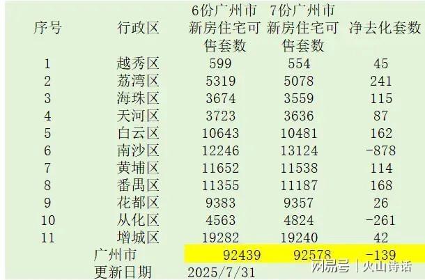 _广州楼盘崩盘最新消息_广州楼市暴跌最厉害的板块将是