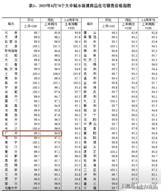 广州楼盘崩盘最新消息__广州楼市暴跌最厉害的板块将是