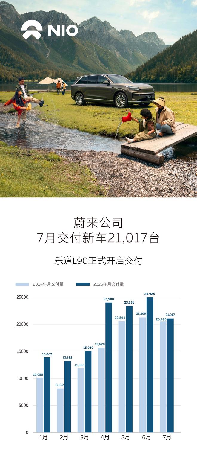 7月新能源战绩点评 零跑霸榜 蔚小理重新排位_7月新能源战绩点评 零跑霸榜 蔚小理重新排位_
