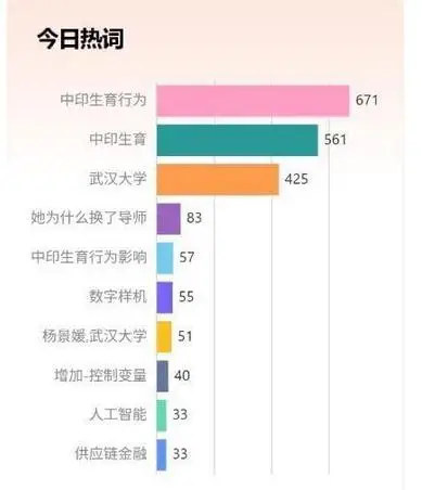 论文下载量大意味着什么__论文下载量多少算高