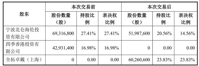 _海伦钢琴走势_海伦钢琴业绩预告