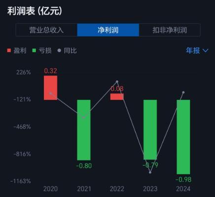 海伦钢琴业绩预告__海伦钢琴走势