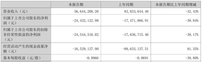 _海伦钢琴走势_海伦钢琴业绩预告