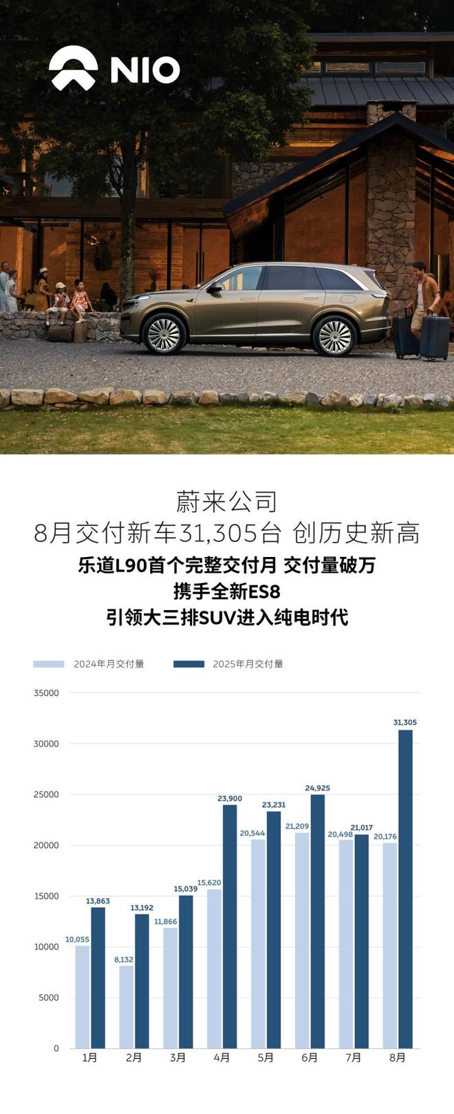 等了34个月，蔚来终于赢了一次理想