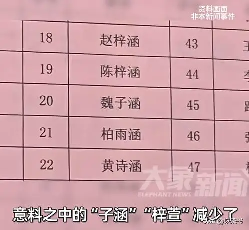 开学奇葩事__吴梓涵名字打分