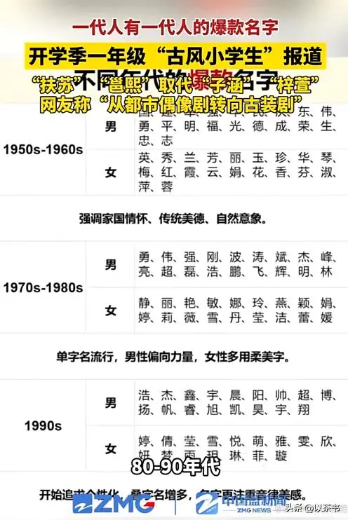 开学奇葩事__吴梓涵名字打分