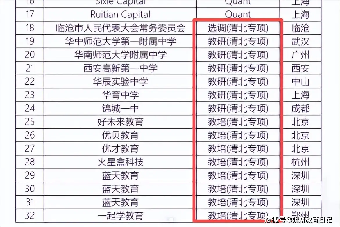 北大就业去向知乎__北大毕业生就业去向