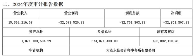 负债5.7亿！近70年老牌客车企业出售72%股权_负债5.7亿！近70年老牌客车企业出售72%股权_