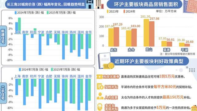 _环沪楼市可以投资吗_环沪的城市房价会下跌吗