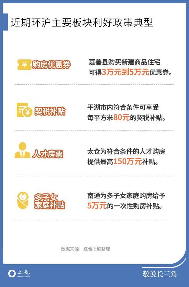 _环沪楼市可以投资吗_环沪的城市房价会下跌吗