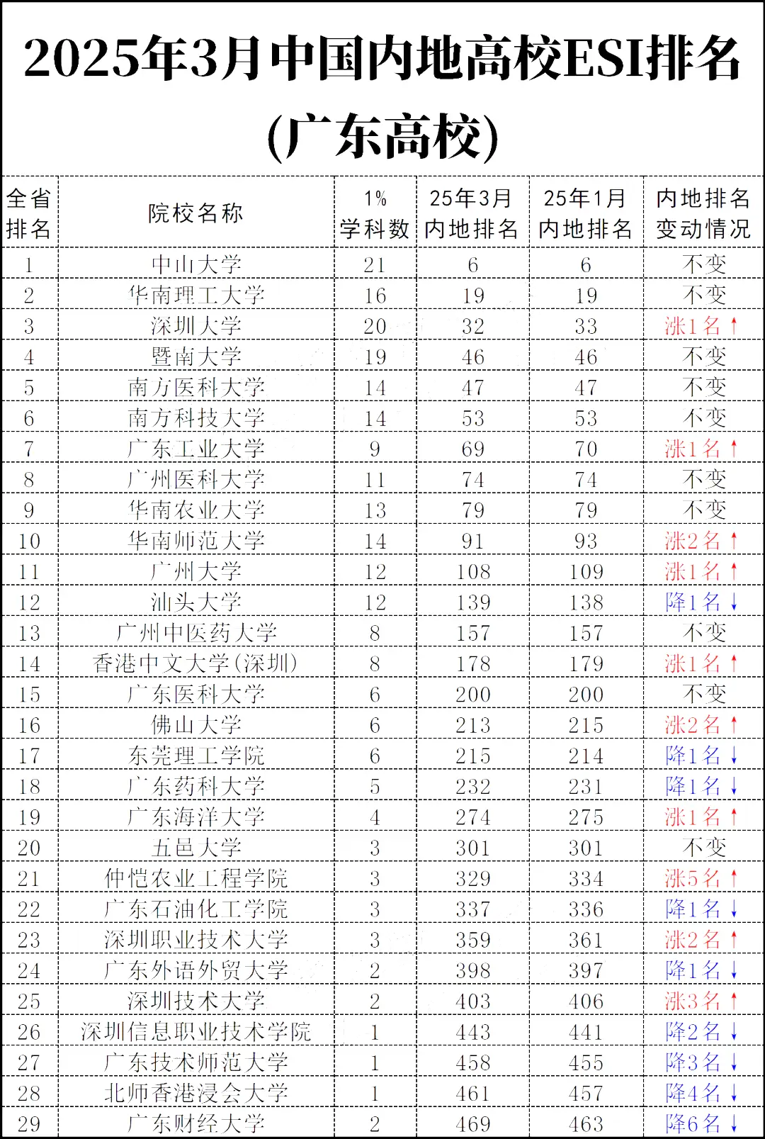 东莞理工职业技术学校排名__东莞理工职业学校校徽