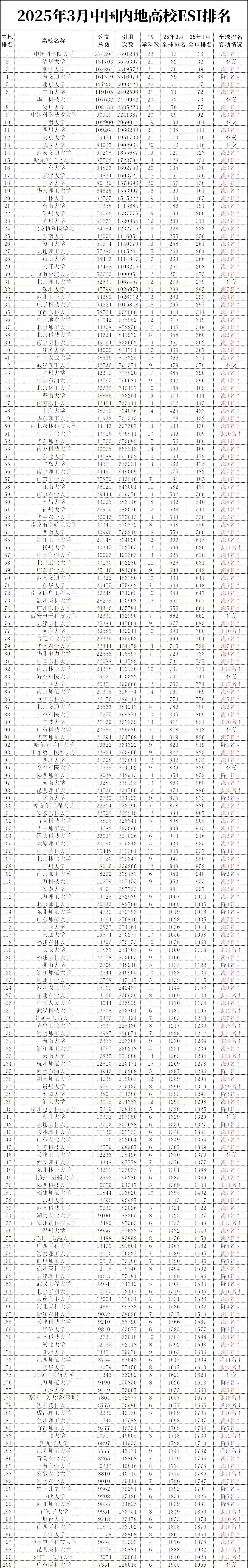 东莞理工职业技术学校排名_东莞理工职业学校校徽_