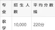 _考研原因分析_考研考虑因素比例