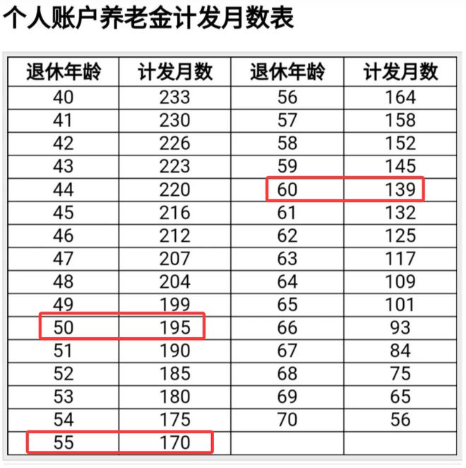 延迟退休来了，每延迟1个月，养老金能多100元吗？