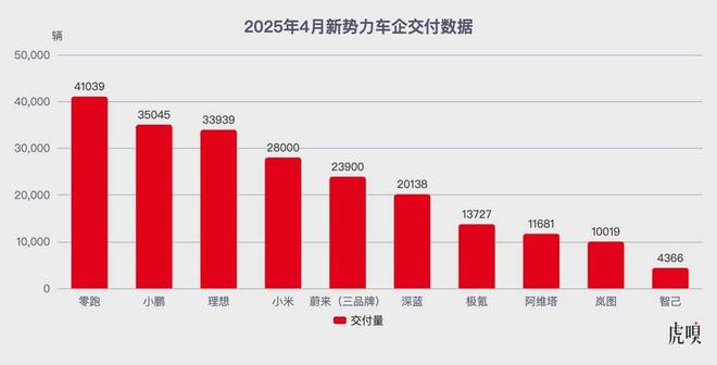 新势力车企，谁领先？谁危险?__新势力车企，谁领先？谁危险?