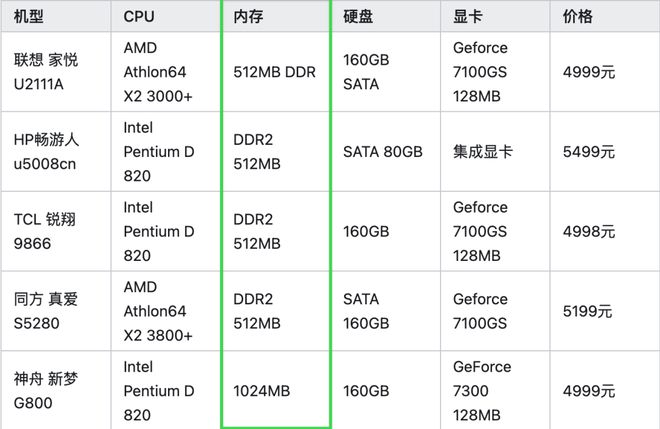 Win10就剩半年时间了，结果Win11被骂得更惨了_Win10就剩半年时间了，结果Win11被骂得更惨了_