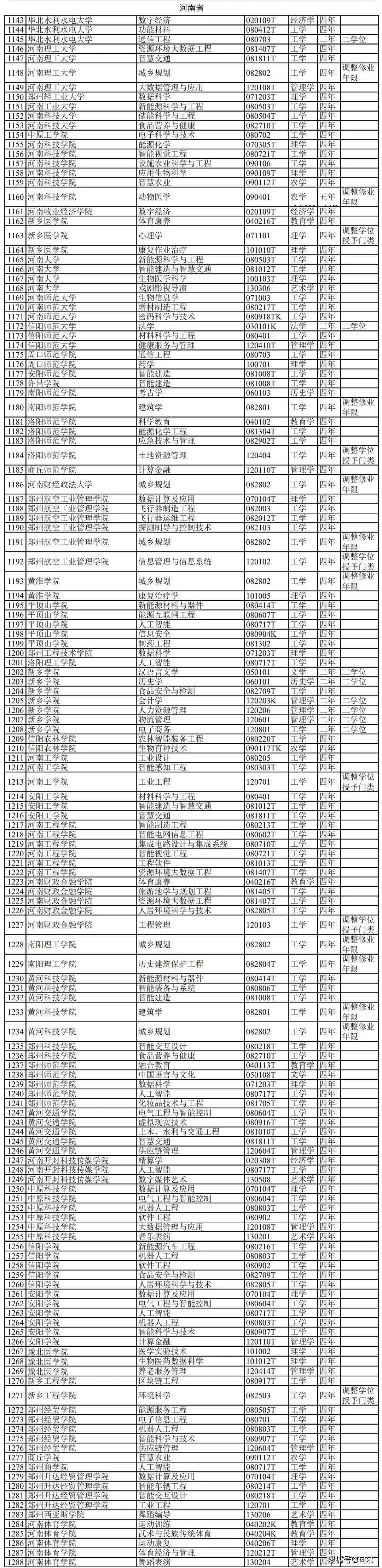 河南大学一_河南大学2018级_