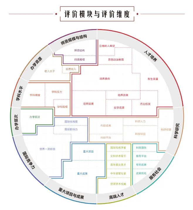 中外合作大学排名来袭！80%毕业升学海外？