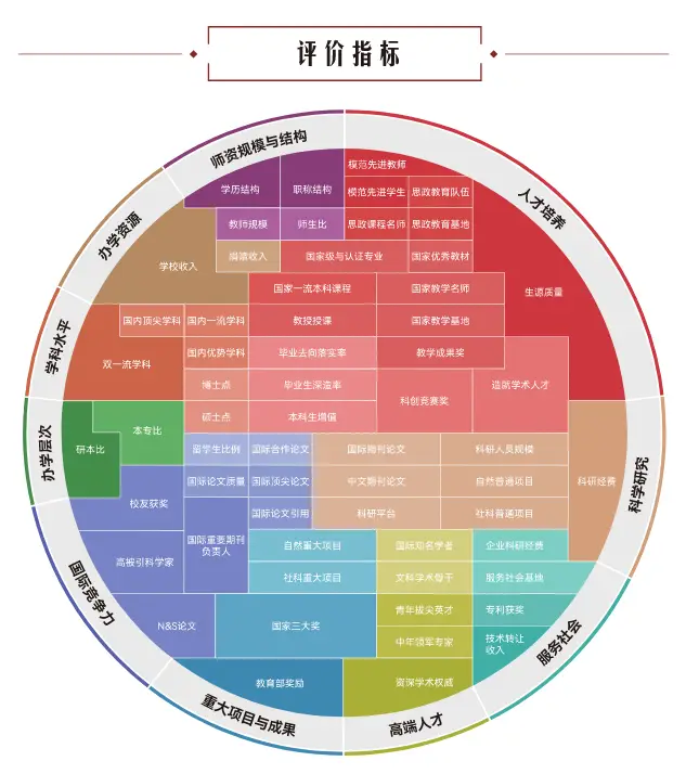 _海外院校毕业时间_全国高中海外大学升学排名