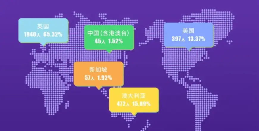 _全国高中海外大学升学排名_海外院校毕业时间